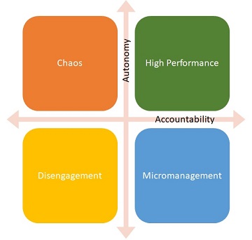 Autonomy and Accountability
